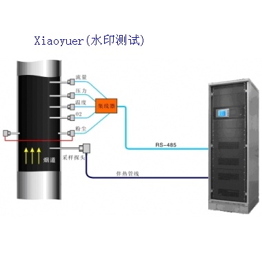 CEMS煙氣在線分析系統(tǒng)