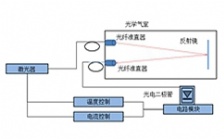 基于TDLAS技術(shù)煙氣濕度在線分析儀在煙氣消白監(jiān)測(cè)的應(yīng)用