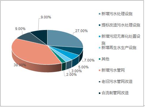 2018年中國水務(wù)行業(yè)現(xiàn)狀及未來行業(yè)發(fā)展前景分析預(yù)測